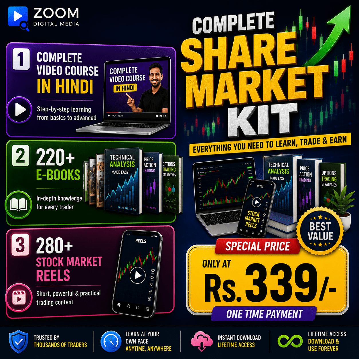 Complete Share Market Kit